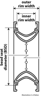 Bead Seat Diameter (BSD)