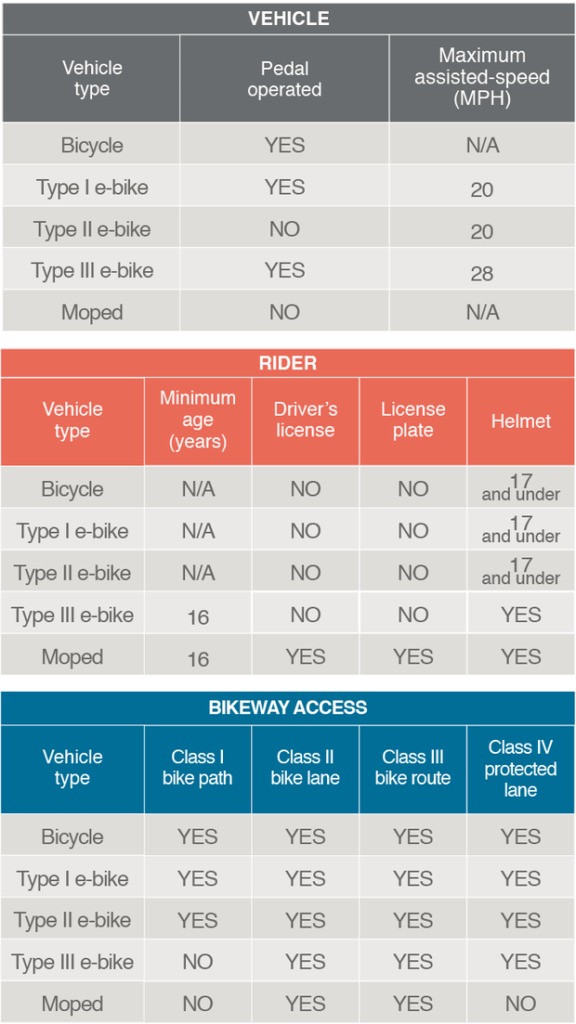 Contoh California Ebike policy