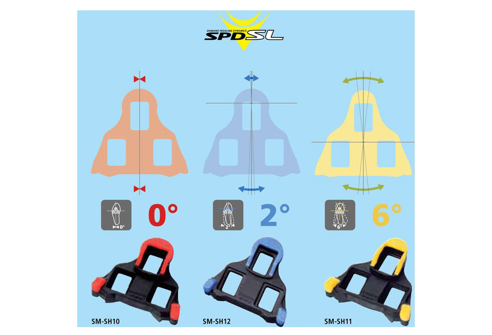 Kode warna Shimano float