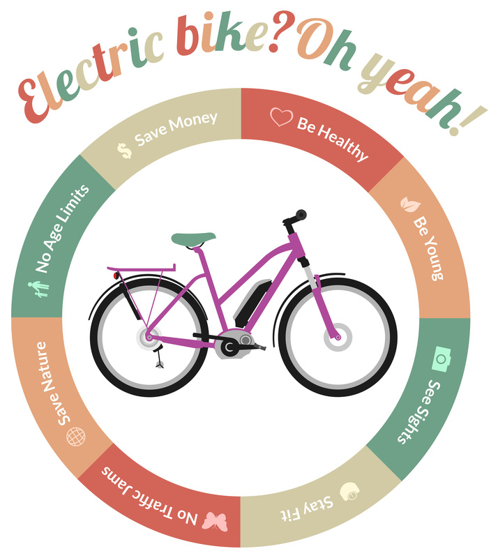 Keuntungan ebike