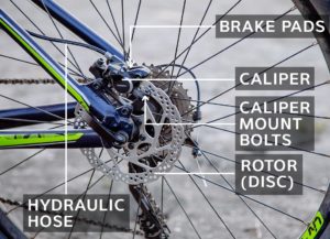 Komponen dari rem sepeda disc brake