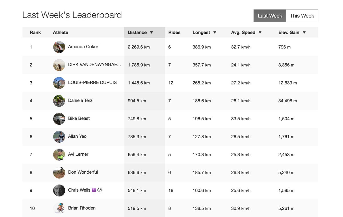 Strava Leaderboard pada komunitas atau klub