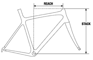 Stack dan Reach pada frame sepeda