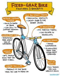 Fitur Sepeda Fixie
