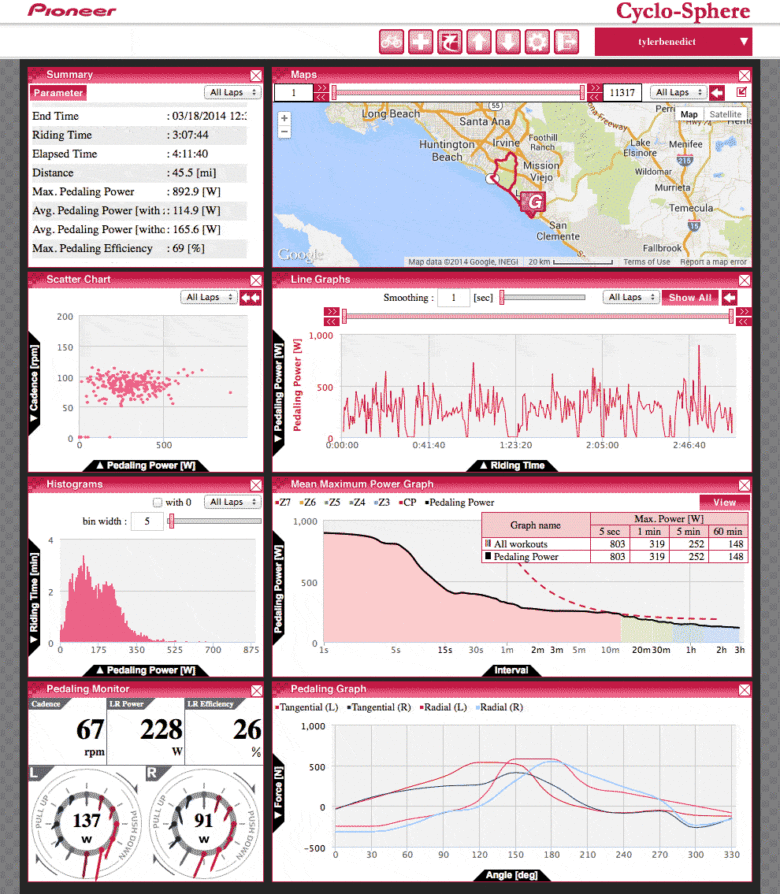 Panduan singkat untuk pilihan power meter sepeda Sepeda.Me