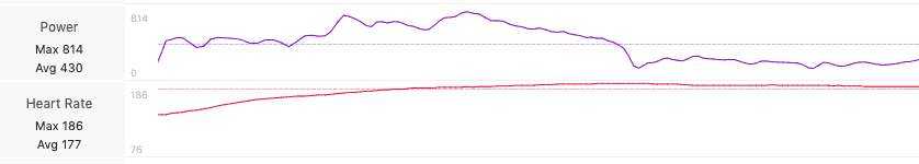 Power Meter vs Heart Rate Data