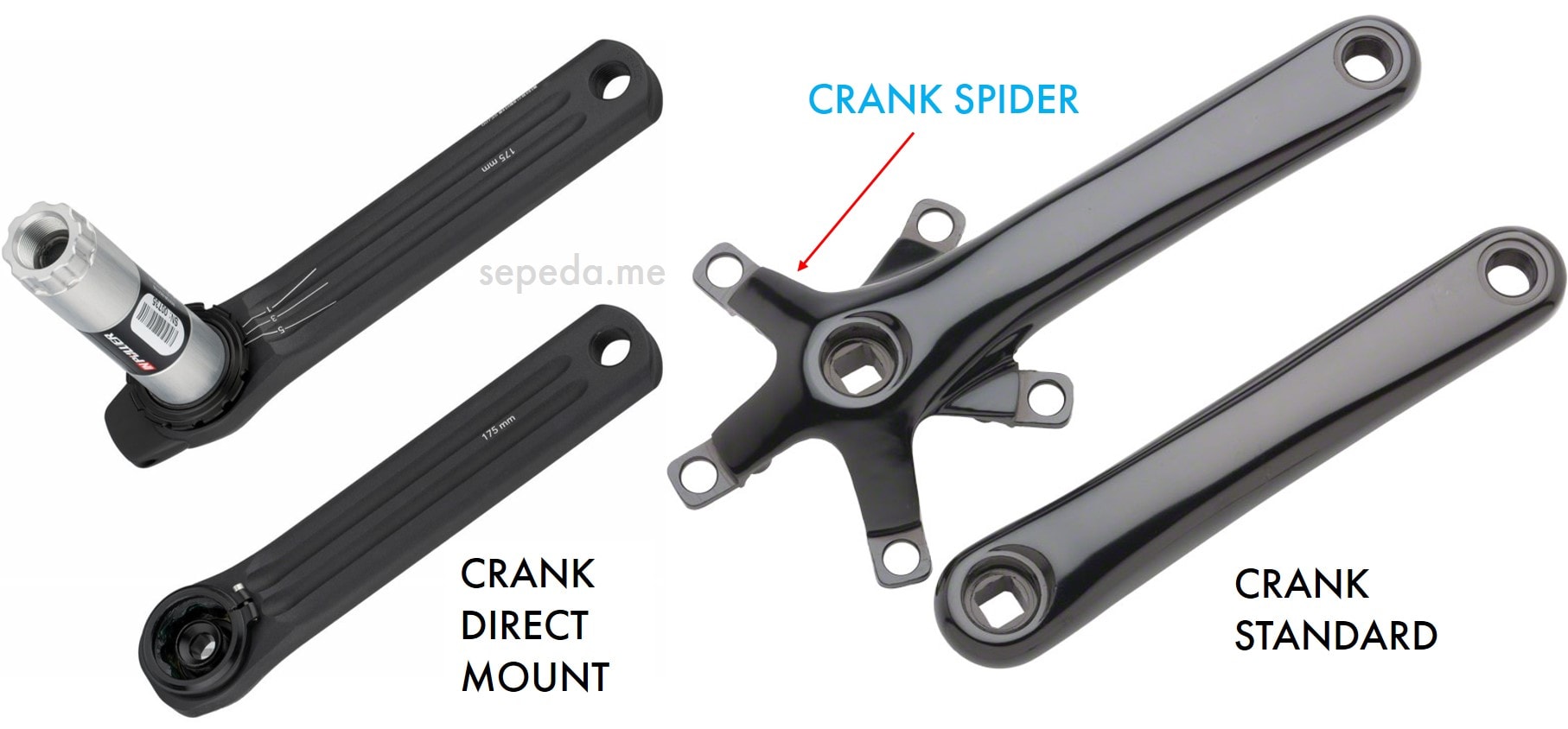 Crank Direct Mount vs Chainring Standard