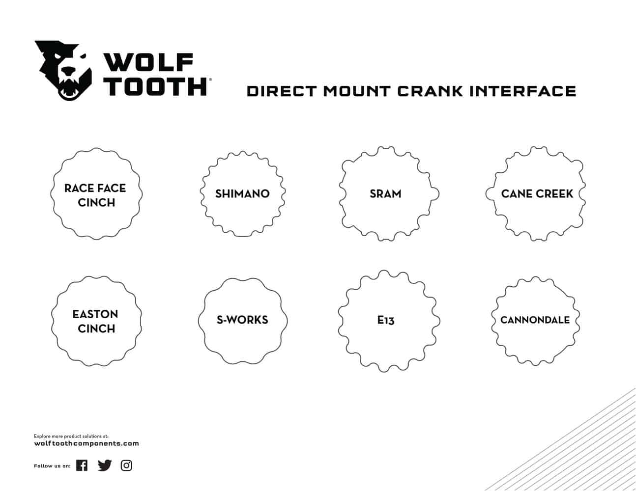 Jenis interface dudukan direct mount pada crank merk crank sepeda